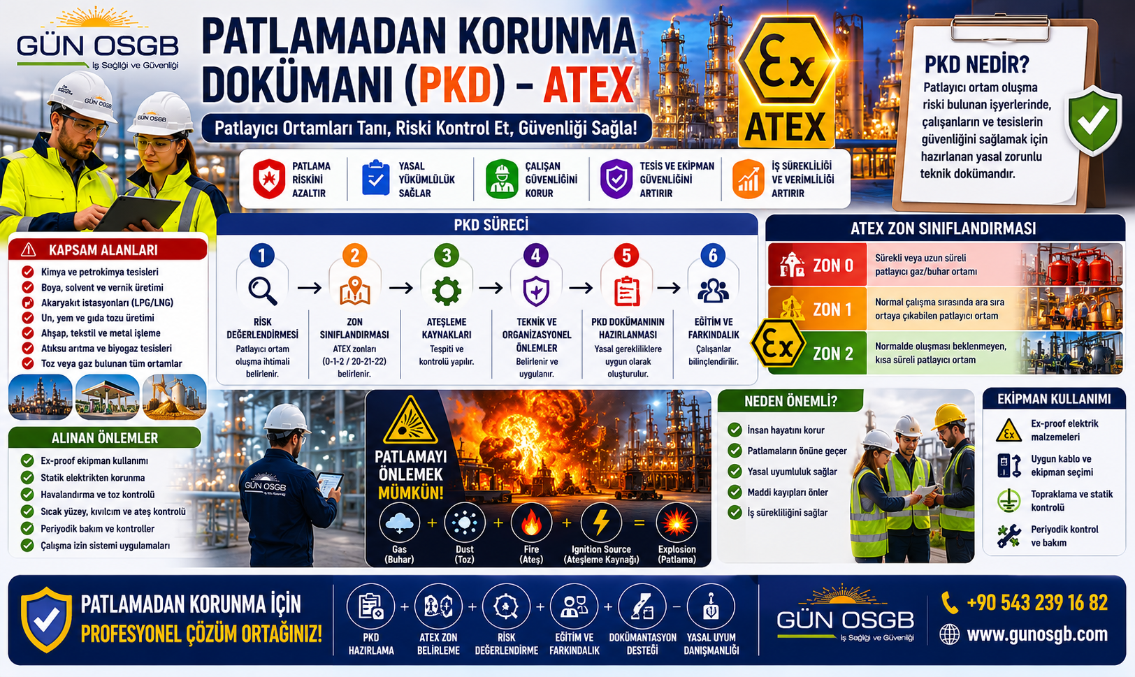 Patlamadan Korunma Dokümanı (PKD) ve ATEX Neden Gereklidir?